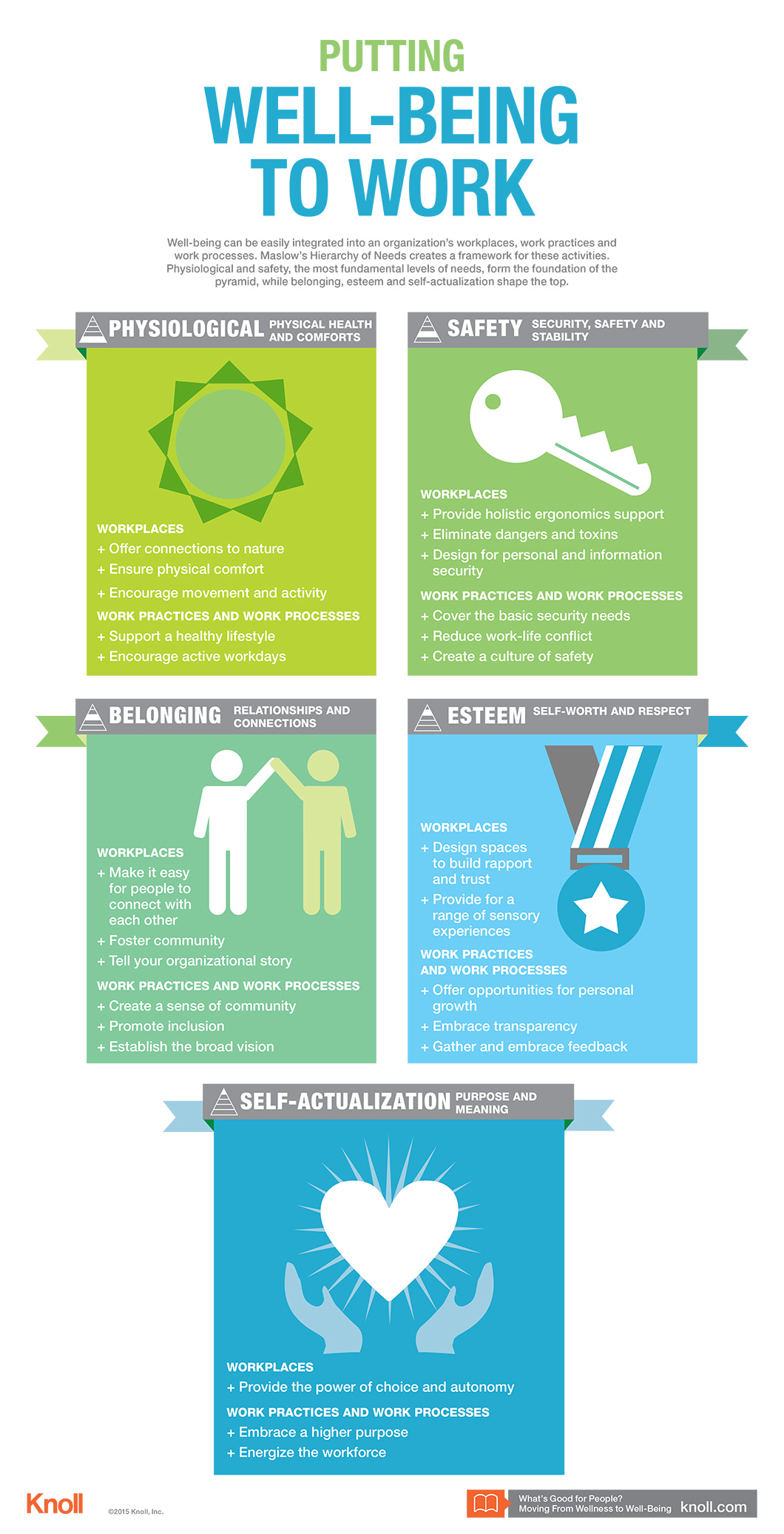 Putting Well Being To Work Infographic Workplace Research Resources 